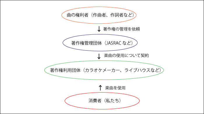 カラオケと著作権の関連を知ろう その動画 著作権大丈夫 カラオケステップアップ講座