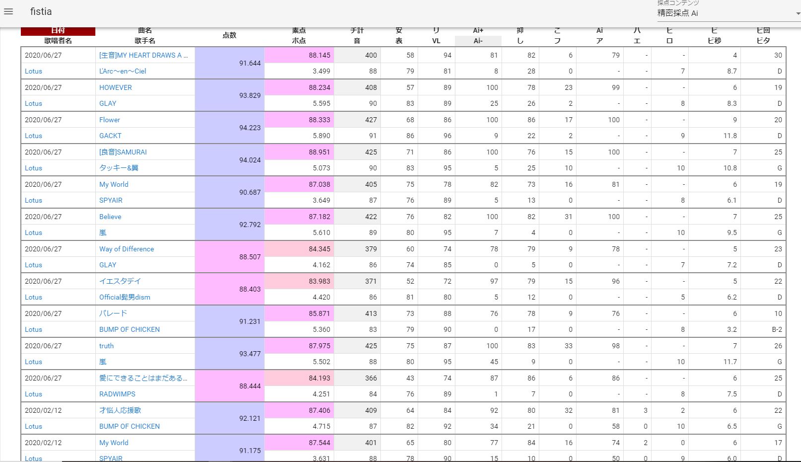 精密採点aiで90点を取ろう 本気で攻略 カラオケステップアップ講座